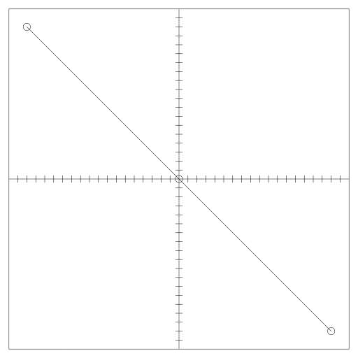 Calculating Midpoints v001