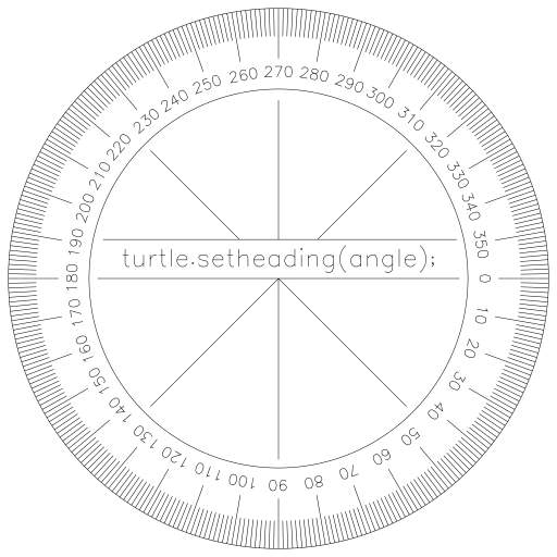 Turtletoy Protractor