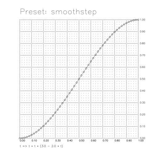 Easing formula tester 📈