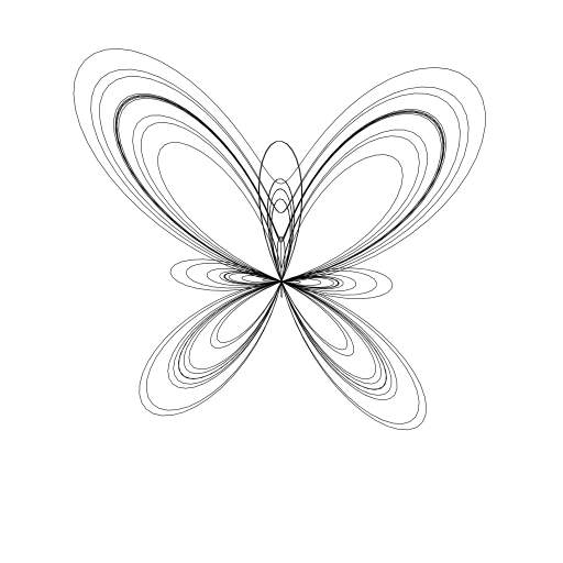 Butterfly curve variant