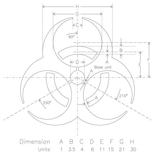 Biohazard construction ☣️