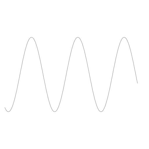 Sine Waves