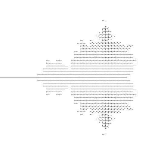 Mandelbrot