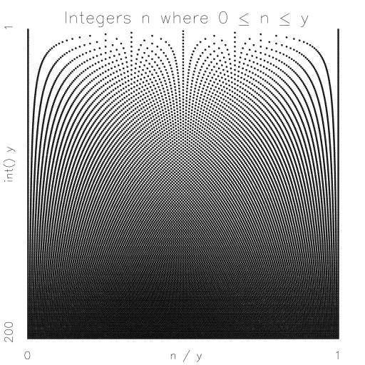 Moiré by fraction plot 🌐