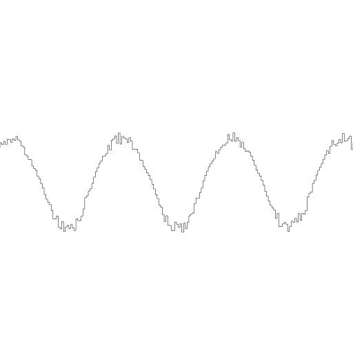 Sine Wave Test
