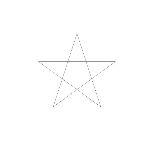 Playing with the Console Log