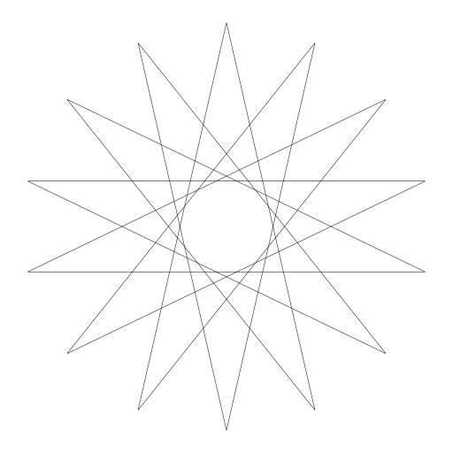 Star polygon (Schläfli notation)