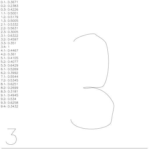 Decimal Digit OCR 🤖