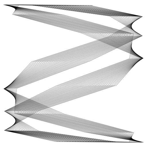 Fork: Lissajous Curve