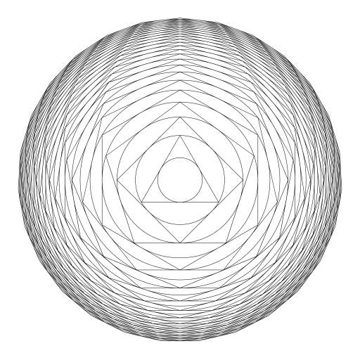 Recursive Regular Rotation 🔄