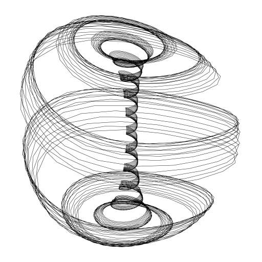 The Aizawa Attractor 
