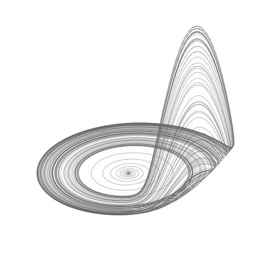 Roessler Attractor