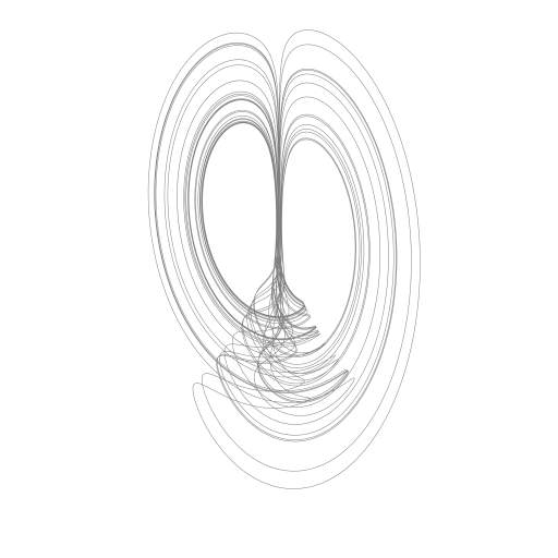 Sprott B Attractor