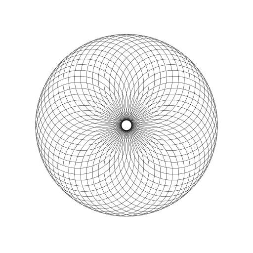 Points around a circle