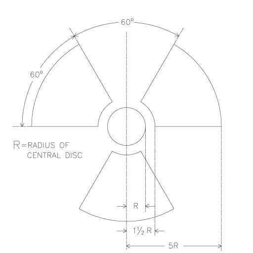 Radioactive construction ☢️